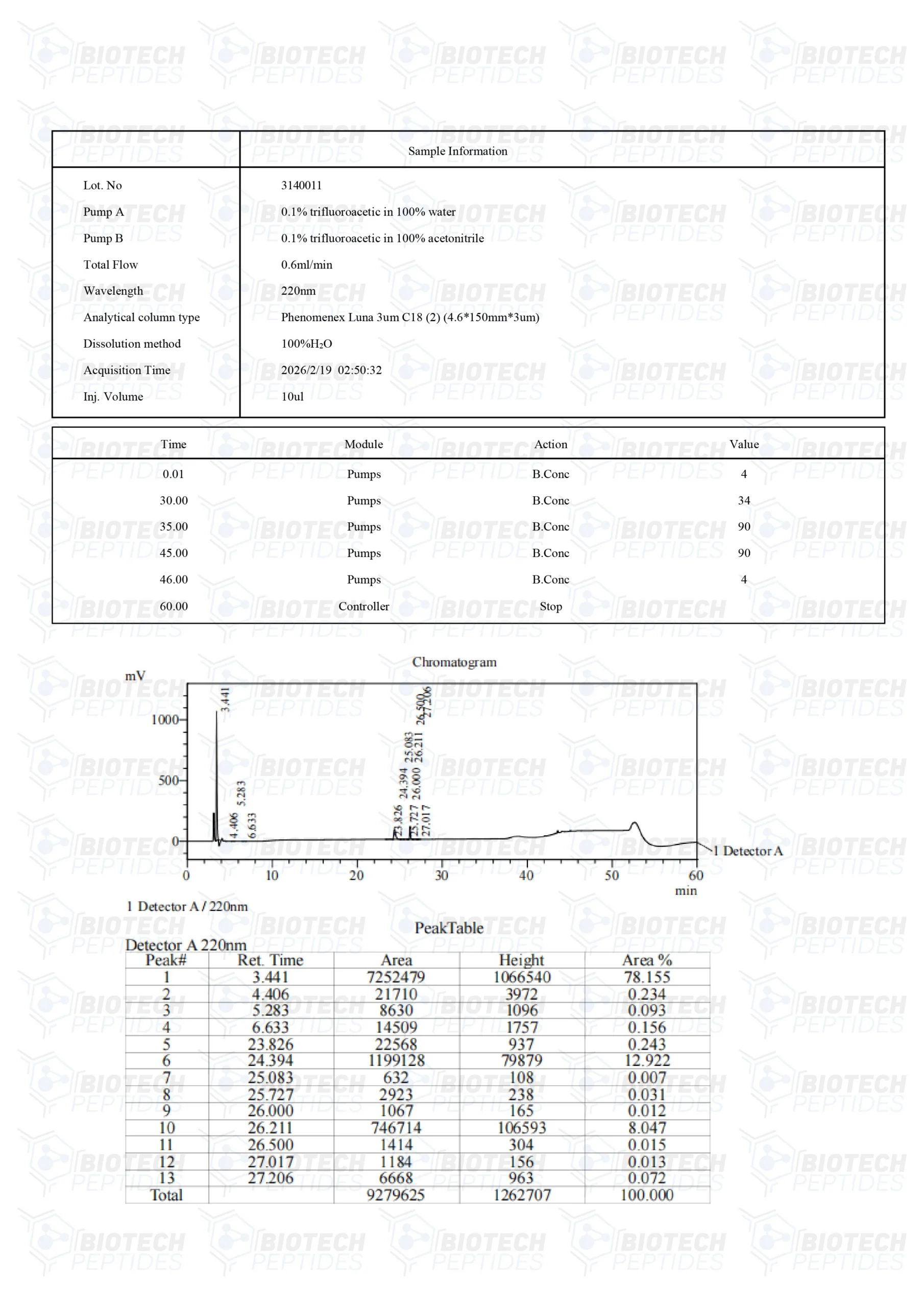 BPC-157-TB-500-GHK-Cu-70mg-LC-scaled (1)