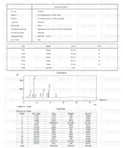 Sermorelin & Ipamorelin Blend 10mg