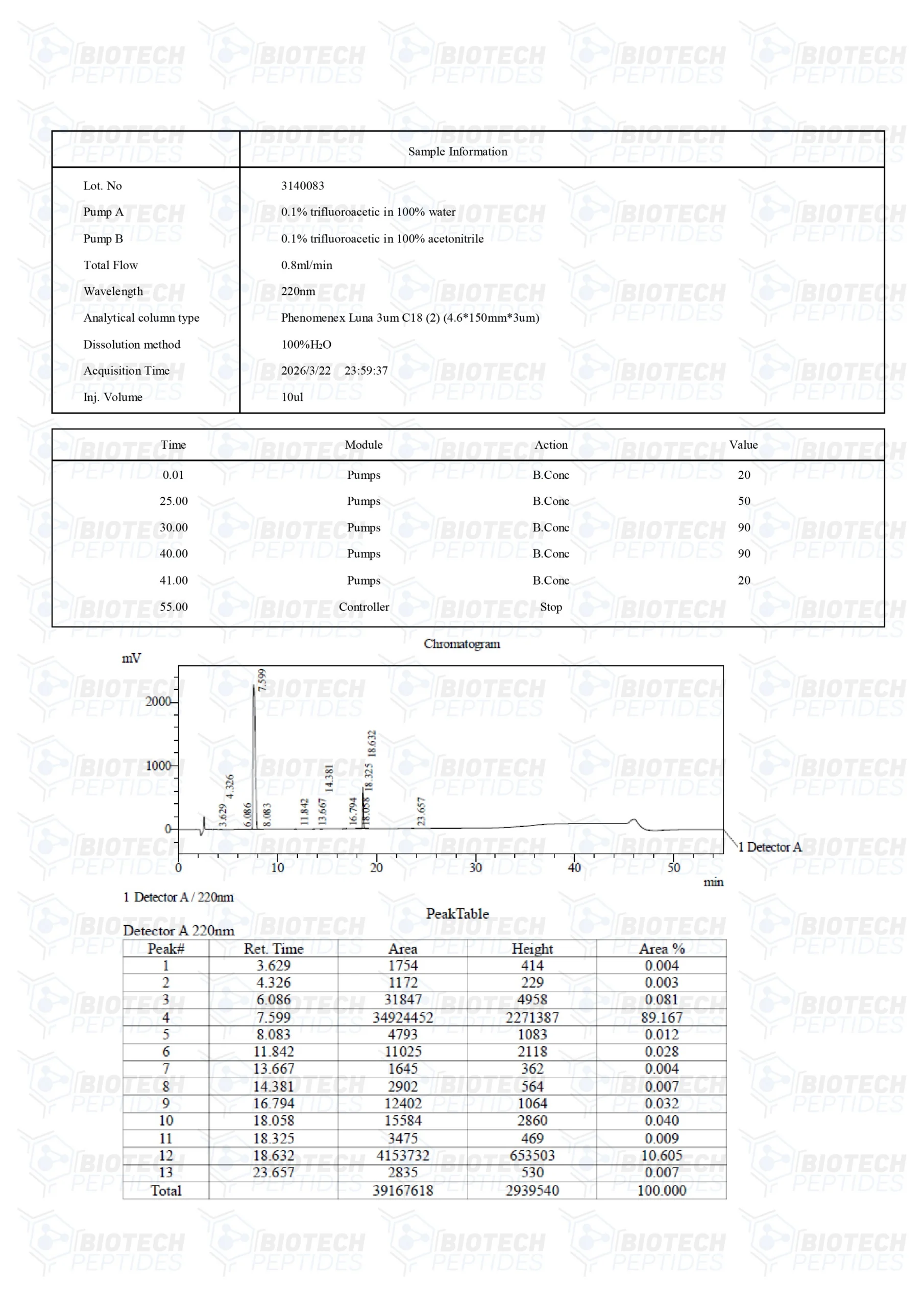 Sermorelin-Ipamorelin-Blend-10mg-LC-scaled