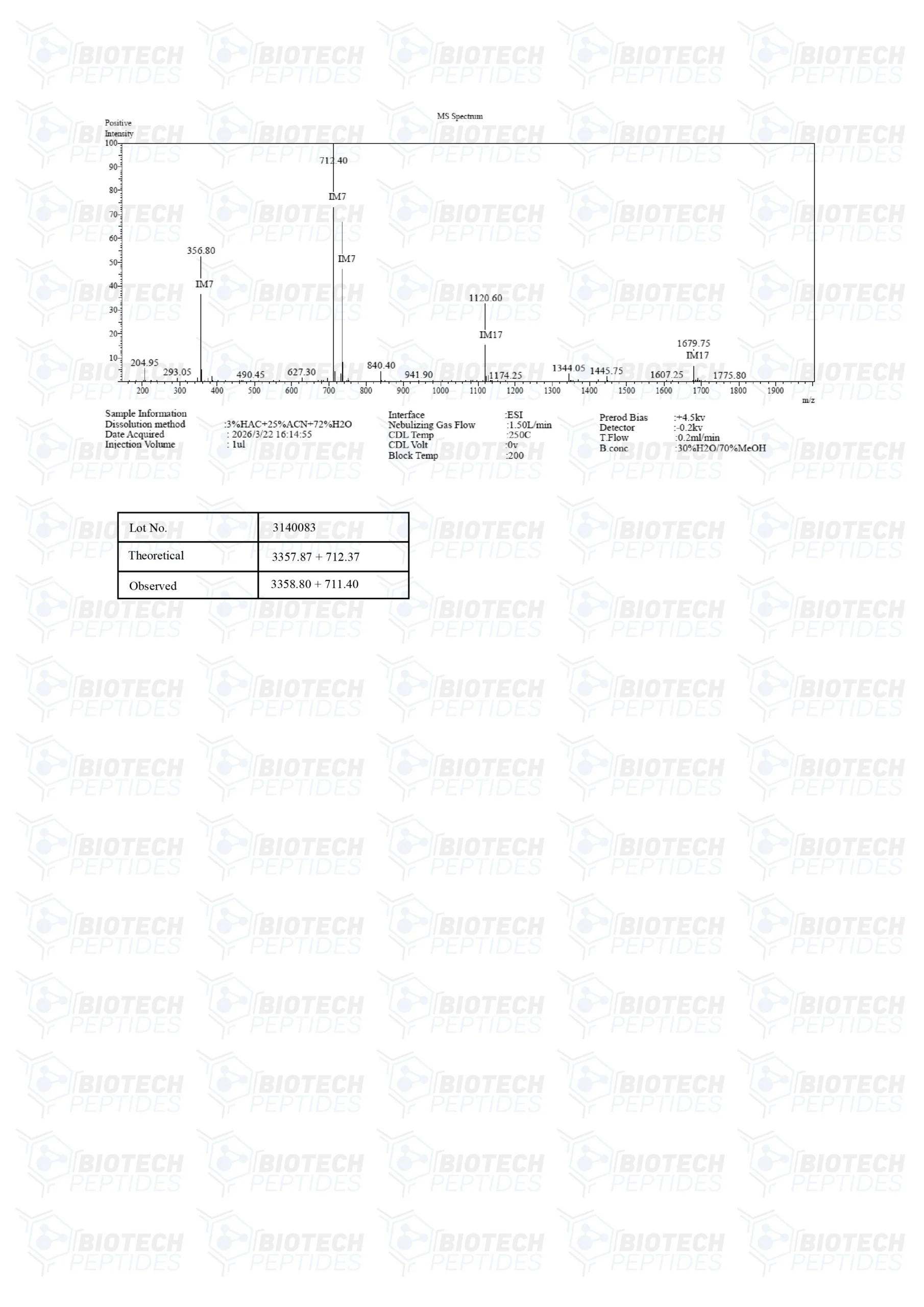 Sermorelin-Ipamorelin-Blend-10mg-MS-scaled