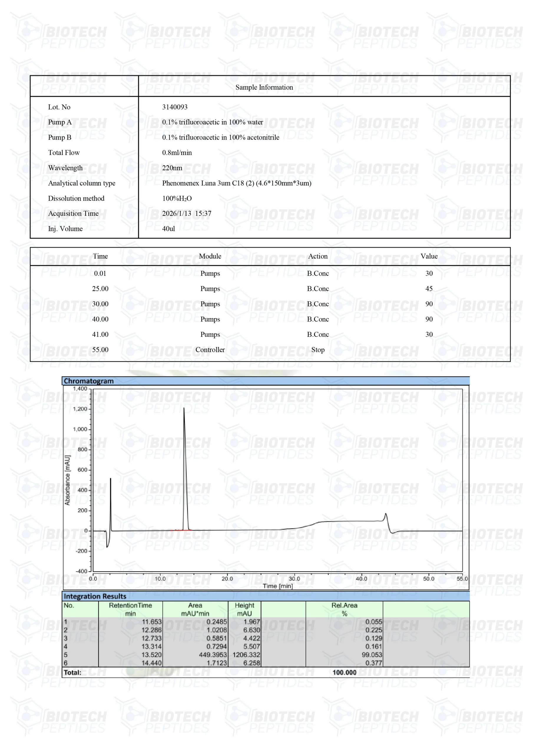 Tesamorelin-5mg-LC Tesamorelin 5mg and 10mg research peptide vial for laboratory research use
